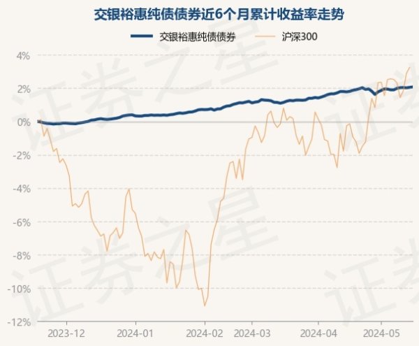 欧洲杯体育近3个月高潮1.14%-开云集团「中国」Kaiyun·官方网站