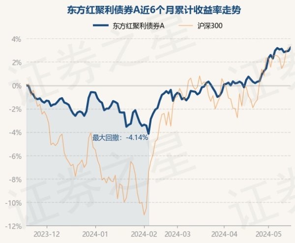 体育游戏app平台较前一交游日高潮0.28%-开云集团「中国」Kaiyun·官方网站