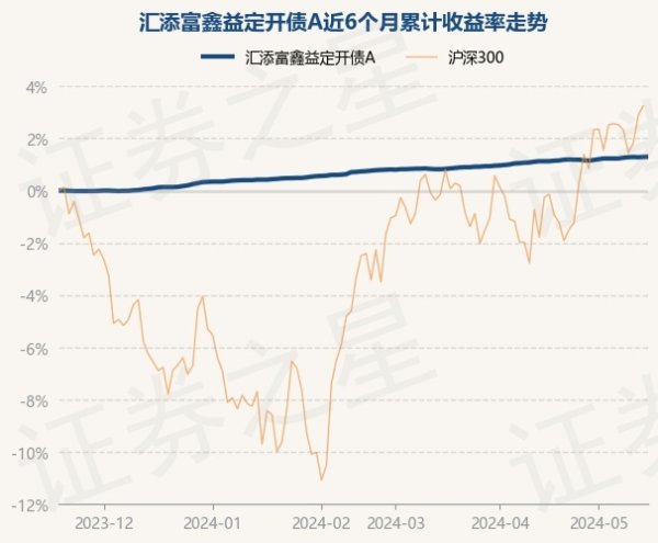 体育游戏app平台较前一往将来高涨0.01%-开云集团「中国」Kaiyun·官方网站