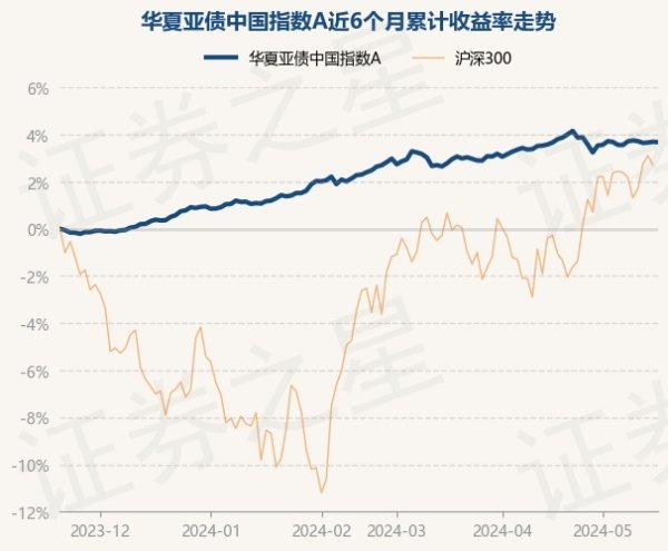 欧洲杯体育历史数据浮现该基金近1个月着落0.19%-开云集团「中国」Kaiyun·官方网站