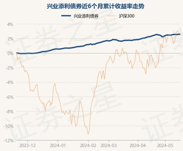 开yun体育网把柄最新一期基金季报透露-开云集团「中国」Kaiyun·官方网站