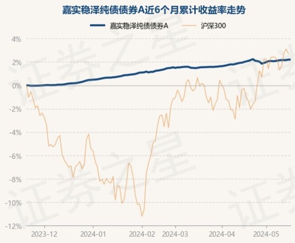 体育游戏app平台累计净值为1.2787元-开云集团「中国」Kaiyun·官方网站