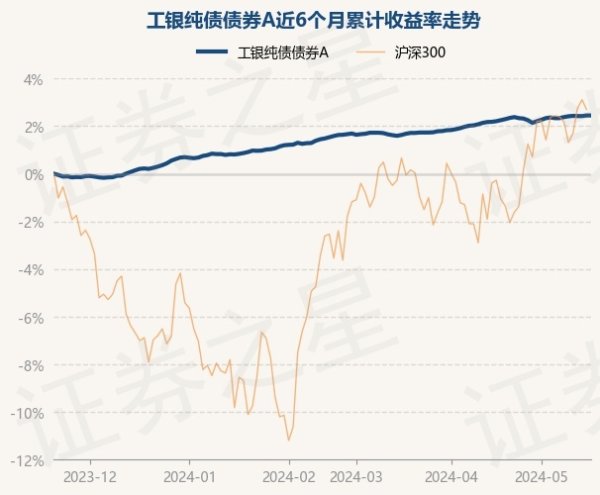 开云体育近3个月高涨0.95%-开云集团「中国」Kaiyun·官方网站