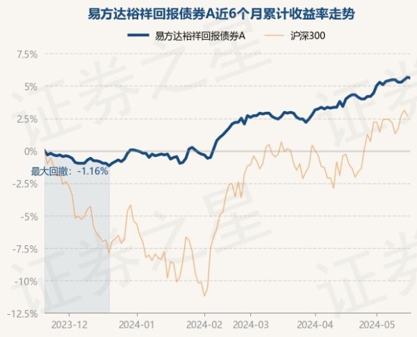 体育游戏app平台近1年飞腾6.29%-开云集团「中国」Kaiyun·官方网站