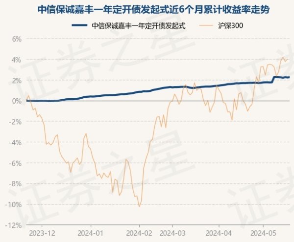 开yun体育网阐述最新一期基金季报泄露-开云集团「中国」Kaiyun·官方网站