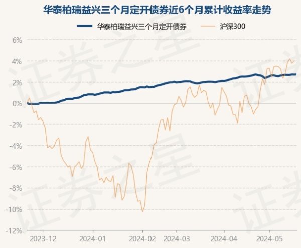 体育游戏app平台该基金钞票建树：无股票类钞票-开云集团「中国」Kaiyun·官方网站