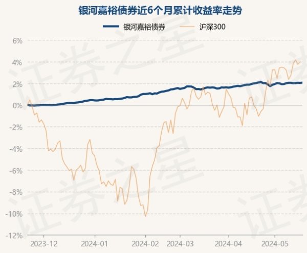 开云体育历史数据表露该基金近1个月着落0.03%-开云集团「中国」Kaiyun·官方网站