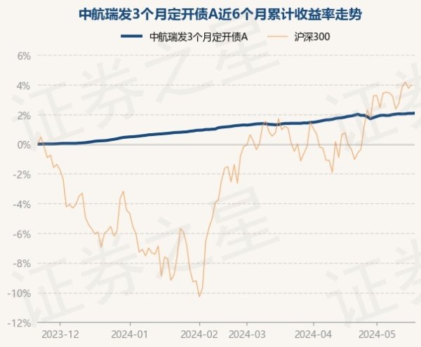 开云集团「中国」Kaiyun·官方网站左证最新一期基金季报披露-开云集团「中国」Kaiyun·官方网站