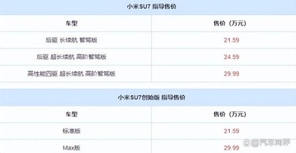 欧洲杯体育就比如说小米汽车的这款中大型车—小米SU7-开云集团「中国」Kaiyun·官方网站