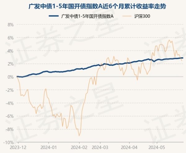 欧洲杯体育近6个月高涨2.86%-开云集团「中国」Kaiyun·官方网站