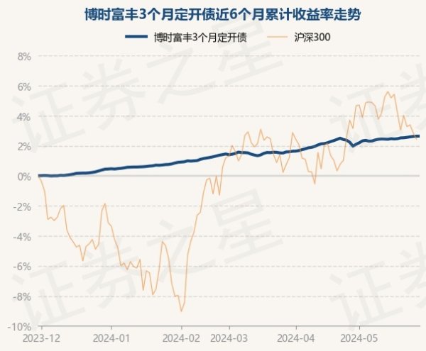 开云体育累计净值为1.1939元-开云集团「中国」Kaiyun·官方网站