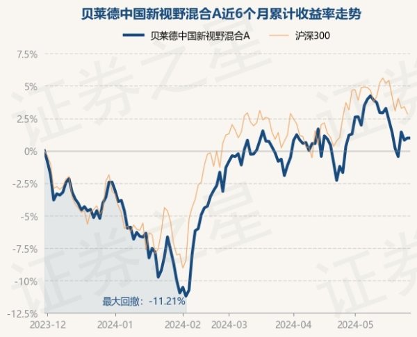 开yun体育网该基金金钱树立：股票占净值比86.24%-开云集团「中国」Kaiyun·官方网站