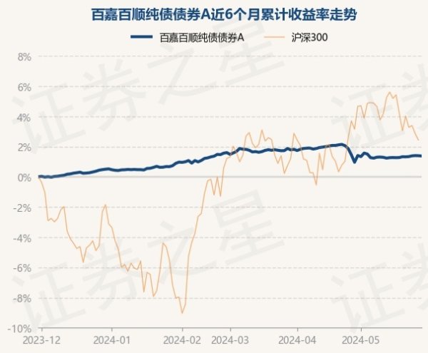 欧洲杯体育历史数据领路该基金近1个月着落0.01%-开云集团「中国」Kaiyun·官方网站