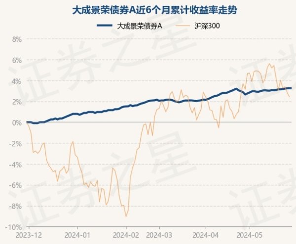 体育游戏app平台基金十大重仓股如下：该基金的基金司理为朱浩然-开云集团「中国」Kaiyun·官方网站