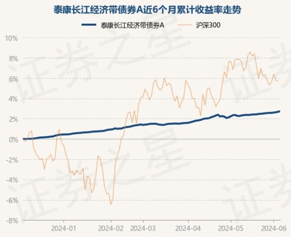 体育游戏app平台债券占净值比138.58%-开云集团「中国」Kaiyun·官方网站