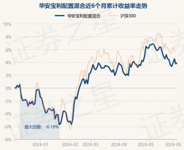 开yun体育网现款占净值比14.37%-开云集团「中国」Kaiyun·官方网站