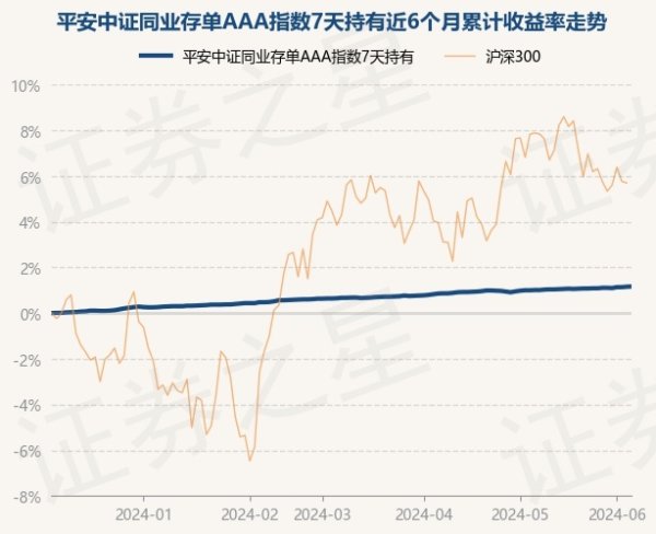 开云体育累计净值为1.0424元-开云集团「中国」Kaiyun·官方网站