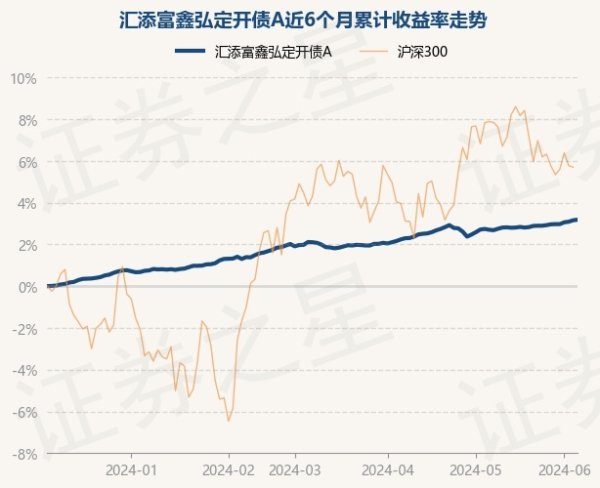 开云体育(中国)官方网站近3个月高潮1.05%-开云集团「中国」Kaiyun·官方网站