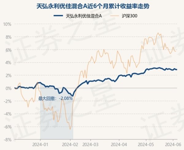 欧洲杯体育近6个月高潮2.86%-开云集团「中国」Kaiyun·官方网站