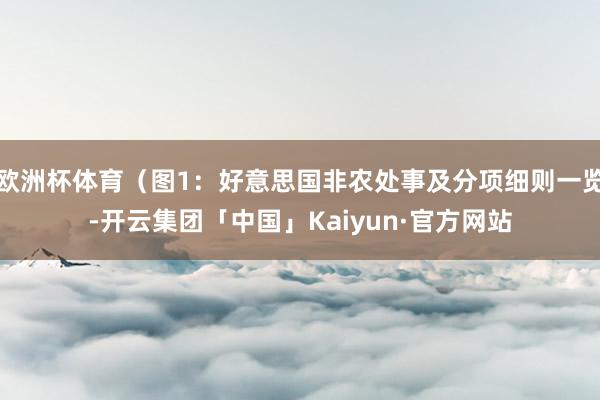 欧洲杯体育（图1：好意思国非农处事及分项细则一览-开云集团「中国」Kaiyun·官方网站