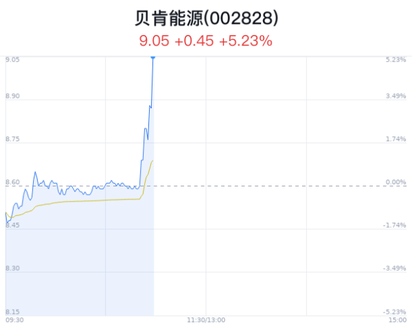 欧洲杯体育该股本日净流入较近5日净流入均值增多1088万元-开云集团「中国」Kaiyun·官方网站