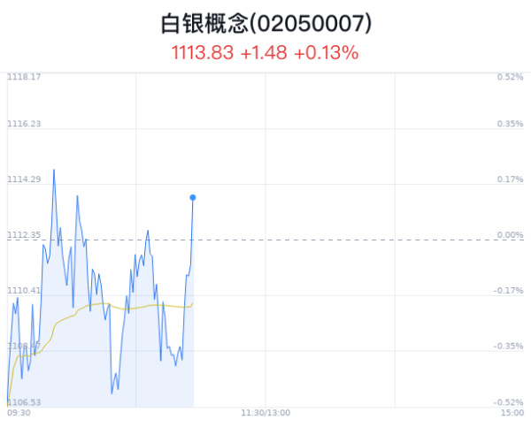 体育游戏app平台兴业银锡涨1.09%-开云集团「中国」Kaiyun·官方网站