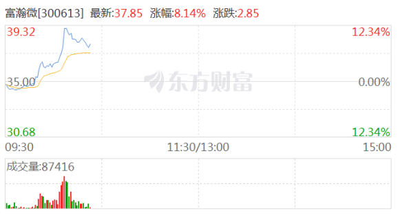 欧洲杯体育上海贝岭、台基股份、深康佳A、寒武纪均短线走强-开云集团「中国」Kaiyun·官方网站