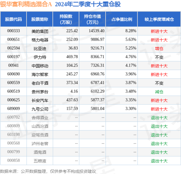 体育游戏app平台近1年下降26.98%-开云集团「中国」Kaiyun·官方网站