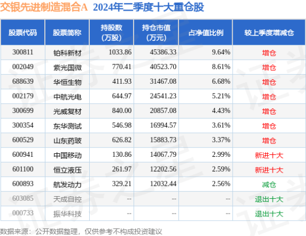 开云体育(中国)官方网站近6个月飞腾7.28%-开云集团「中国」Kaiyun·官方网站