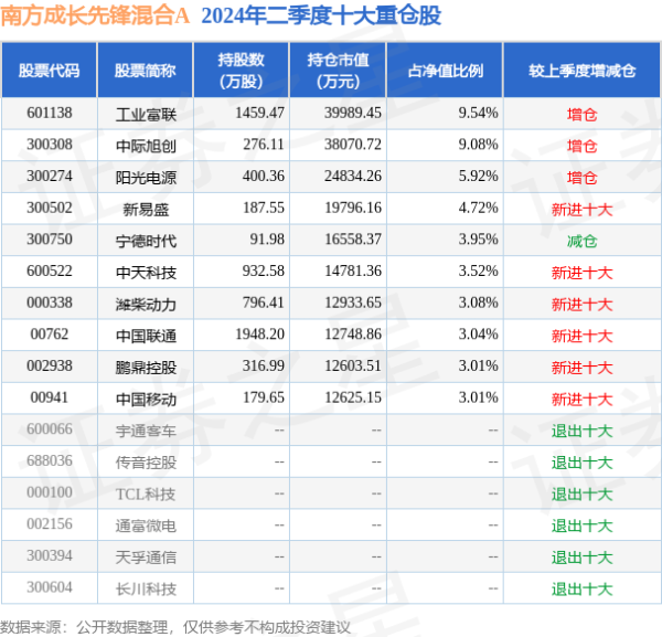 开yun体育网期内行家最高成交价的10件艺术品当中-开云集团「中国」Kaiyun·官方网站