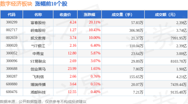 开云体育深证成指报收于8395.05-开云集团「中国」Kaiyun·官方网站