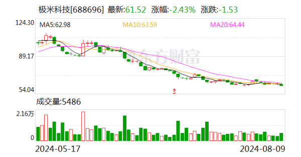 开yun体育网日换手率为0.78%-开云集团「中国」Kaiyun·官方网站