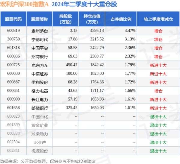 开云体育凭据最新一期基金季报浮现-开云集团「中国」Kaiyun·官方网站