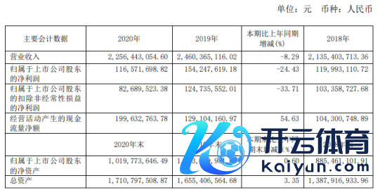 爱婴室2020年净利下滑24.43%：董事长施琼薪酬47.8万