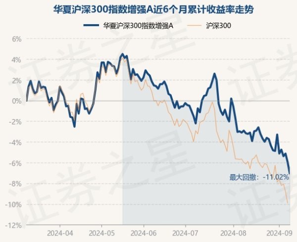 欧洲杯体育中原沪深300指数增强A最新单元净值为1.469元-开云集团「中国」Kaiyun·官方网站