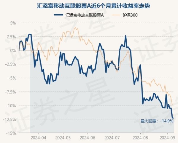 开云体育凭证最新一期基金季报领略-开云集团「中国」Kaiyun·官方网站