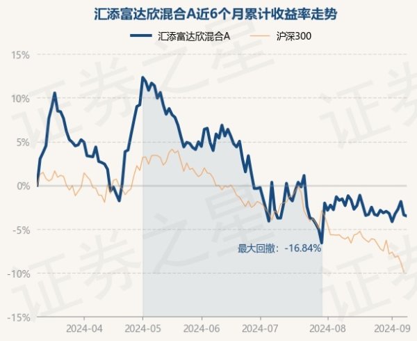 开yun体育网汇添富达欣搀和A最新单元净值为1.627元-开云集团「中国」Kaiyun·官方网站