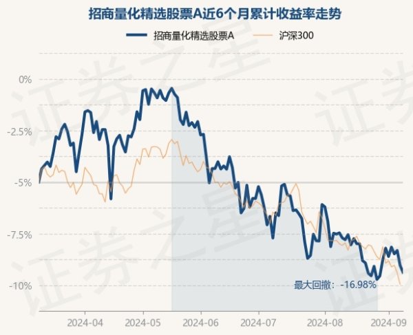 体育游戏app平台近3个月下落9.92%-开云集团「中国」Kaiyun·官方网站