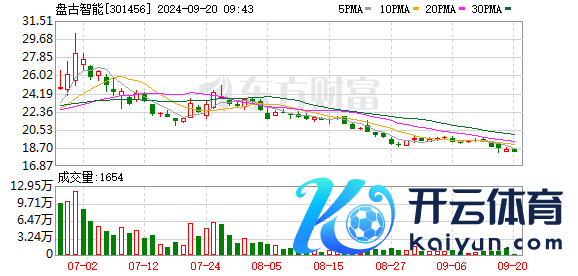 盘古智能：松岭投资等拟统共减捏公司不超3%股份