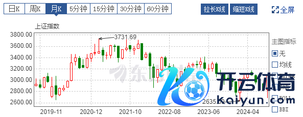 这轮牛市能涨到若干点？时候分析揭示顶部区间