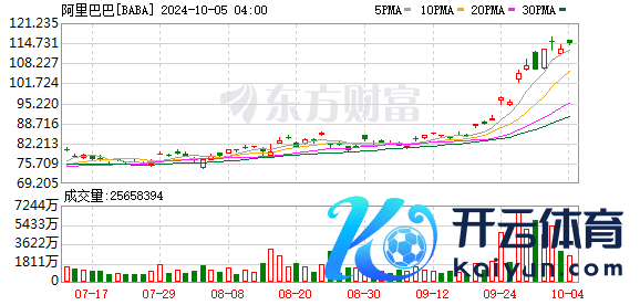 【财经早报】阿里巴巴 大手笔回购！