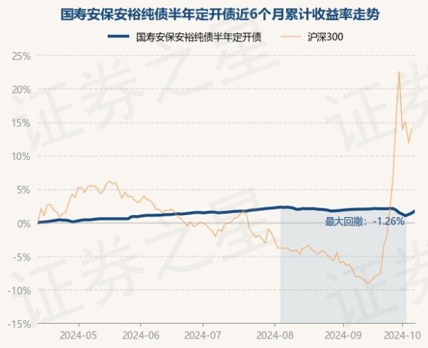 开yun体育网历史数据线路该基金近1个月着落0.32%-开云集团「中国」Kaiyun·官方网站