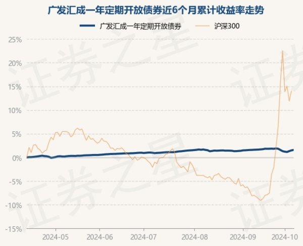 开yun体育网较前一往复日飞腾0.09%-开云集团「中国」Kaiyun·官方网站