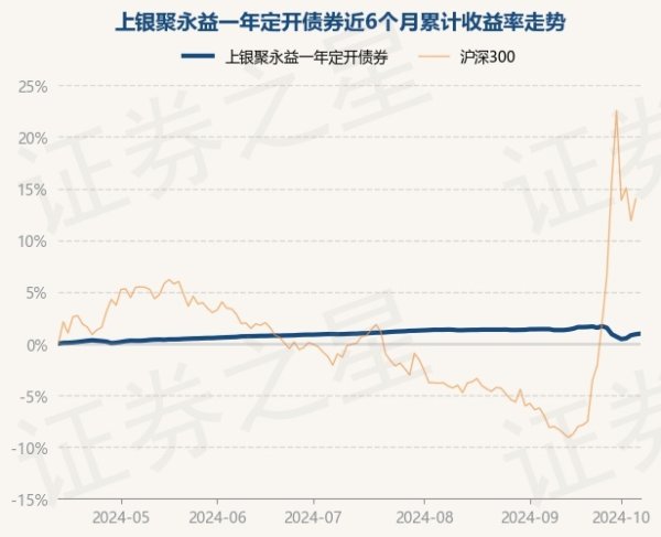 开云集团「中国」Kaiyun·官方网站近1年上升3.94%-开云集团「中国」Kaiyun·官方网站