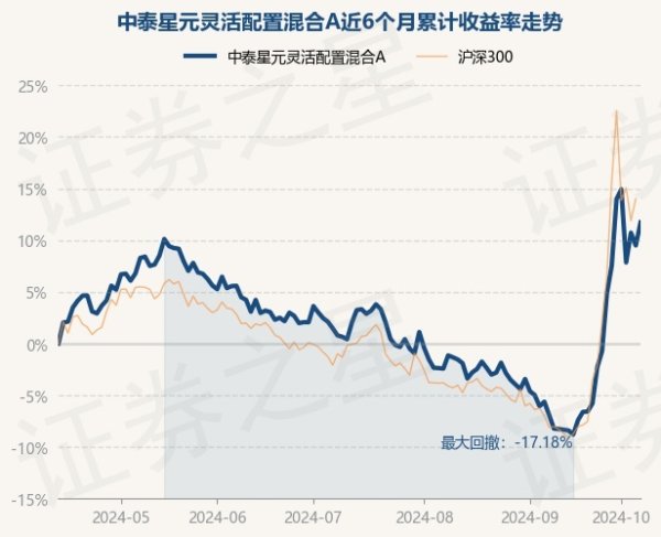 开yun体育网该基金金钱竖立：股票占净值比91.69%-开云集团「中国」Kaiyun·官方网站